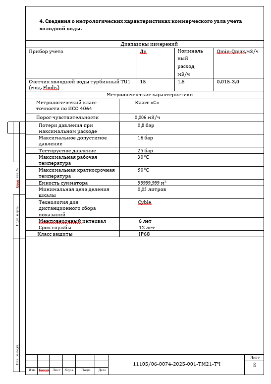 Разработка документации на узел учета холодной воды