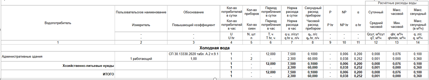 Разработка документации на узел учета холодной воды