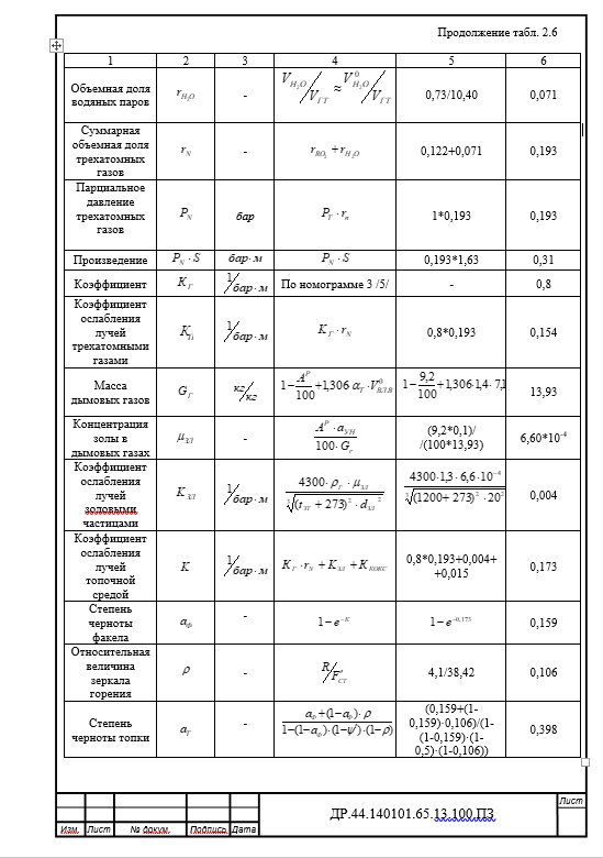 Домашняя работа. Расчет парового котла типа ДКВР 6,5-13.
